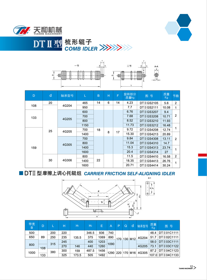 梳形輥?zhàn)?DTII型